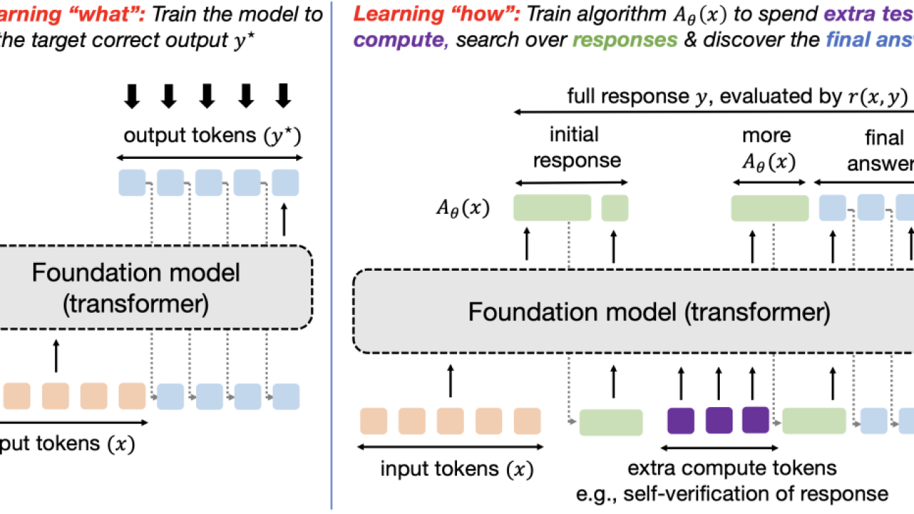 Optimizing LLM Test-Time Compute Involves Solving a Meta-RL Problem